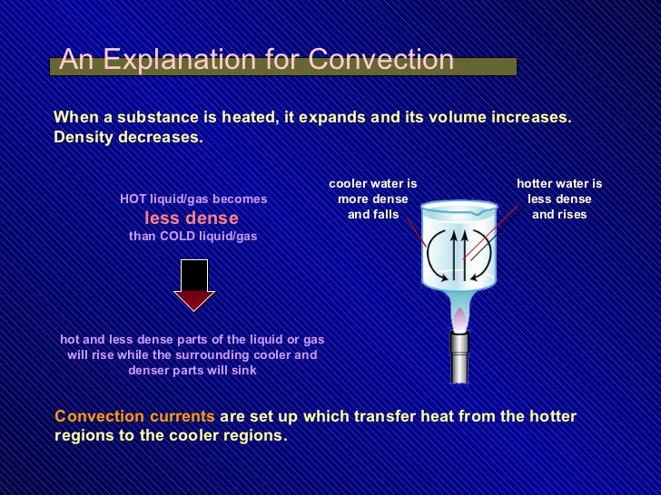 CHAPTER FIFTEEN Transmission of Heat Energy