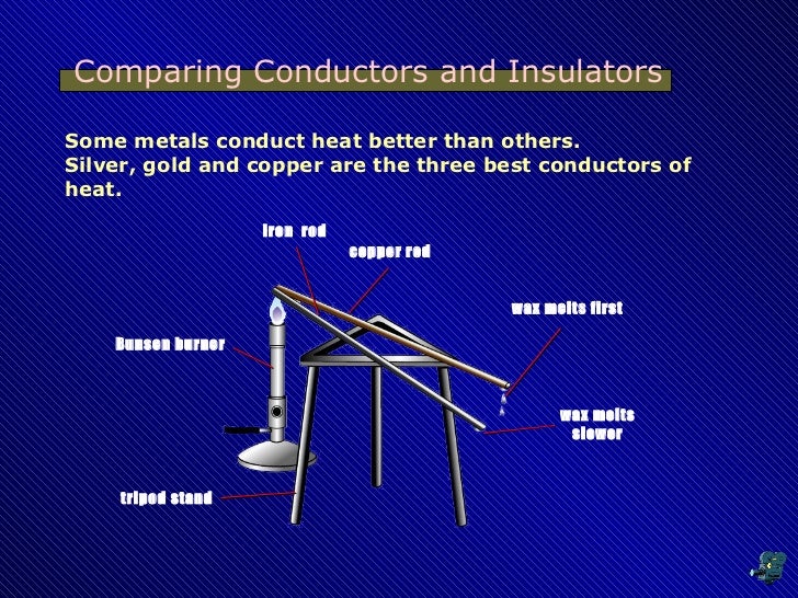 CHAPTER FIFTEEN Transmission of Heat Energy