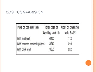 COST COMPARISION

 