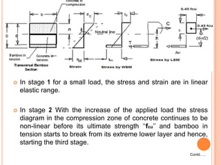 

In stage 1 for a small load, the stress and strain are in linear
elastic range.



In stage 2 With the increase of the applied load the stress
diagram in the compression zone of concrete continues to be
non-linear before its ultimate strength „„fcu‟‟ and bamboo in
tension starts to break from its extreme lower layer and hence,
starting the third stage.
Contd…..

 