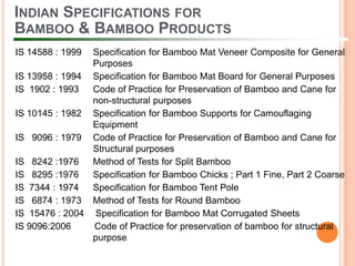 INDIAN SPECIFICATIONS FOR
BAMBOO & BAMBOO PRODUCTS
IS 14588 : 1999

Specification for Bamboo Mat Veneer Composite for General
Purposes
IS 13958 : 1994 Specification for Bamboo Mat Board for General Purposes
IS 1902 : 1993
Code of Practice for Preservation of Bamboo and Cane for
non-structural purposes
IS 10145 : 1982 Specification for Bamboo Supports for Camouflaging
Equipment
IS 9096 : 1979 Code of Practice for Preservation of Bamboo and Cane for
Structural purposes
IS 8242 :1976
Method of Tests for Split Bamboo
IS 8295 :1976
Specification for Bamboo Chicks ; Part 1 Fine, Part 2 Coarse
IS 7344 : 1974
Specification for Bamboo Tent Pole
IS 6874 : 1973 Method of Tests for Round Bamboo
IS 15476 : 2004 Specification for Bamboo Mat Corrugated Sheets
IS 9096:2006
Code of Practice for preservation of bamboo for structural
purpose

 