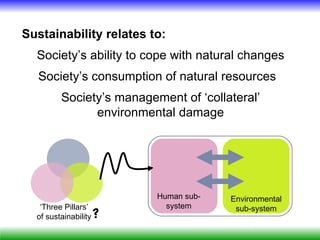 Sustainability relates to:
  Society’s ability to cope with natural changes
  Society’s consumption of natural resources
         Society’s management of ‘collateral’
               environmental damage




                          Human sub-   Environmental
   ‘Three Pillars’          system      sub-system
  of sustainability   ?
 