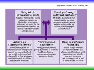 Securing our Future - UK SD Strategy 2005
 