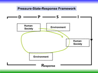 Pressure-State-Response Framework

D                P              S            I

    Human
                            Environment
    Society




                                          Human
                                          Society




              Environment


                     Response
 