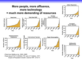 More people, more affluence,
           more technology
   = much more demanding of resources




• Plots from Steffen et al., 2003. IGBP.
• Read about P-A-T in Ehrlich, P.R. and J.P. Holdren, 1971.
        Impact of Population Growth. Science 171: 1212-17.
 