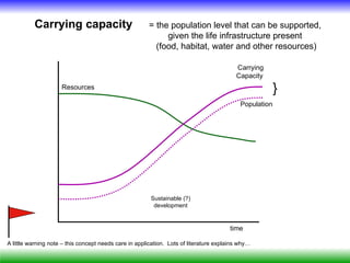 Carrying capacity                            = the population level that can be supported,
                                                            given the life infrastructure present
                                                         (food, habitat, water and other resources)

                                                                                          Carrying
                                                                                          Capacity
                     Resources                                                                           }
                                                                                            Population




                                                        Sustainable (?)
                                                         development


                                                                                        time

A little warning note – this concept needs care in application. Lots of literature explains why…
 