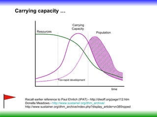 Carrying capacity …

                                      Carrying
                                      Capacity
           Resources                                    Population




                           Too-rapid development


                                                                     time


   Recall earlier reference to Paul Ehrlich (IPAT) - http://dieoff.org/page112.htm
   Donella Meadows - http://www.sustainer.org/dhm_archive/
   http://www.sustainer.org/dhm_archive/index.php?display_article=vn385npped
 
