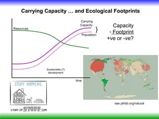 Carrying Capacity … and Ecological Footprints
                                  Carrying
                                  Capacity            Capacity
Resources
                                               }    - Footprint
                                      Population
                                                   +ve or -ve?




             Sustainable (?)
              development


                               time




                                                      see pthbb.org/natural
 