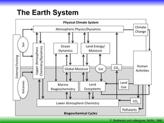 The Earth System




                   F. Bretherton and colleagues, NASA, 1988
 