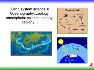 Earth system science =
  Oceanography, zoology,
atmospheric science, botany,
          geology…
 