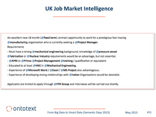 UK Job Market Intelligence
#15From Big Data to Smart Data (Semantic Days 2013) May 2013
 