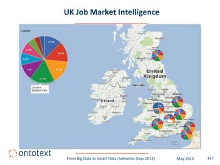 UK Job Market Intelligence
#17From Big Data to Smart Data (Semantic Days 2013) May 2013
 