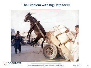 The Problem with Big Data for BI
#8From Big Data to Smart Data (Semantic Days 2013) May 2013
 
