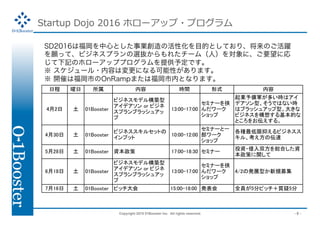 Copyright 2015 01Booster Inc. All rights reserved. - 6 -
Startup Dojo 2016 ۥ`å?ץ
SD2016ϸĤȤIλԻĿĤȤƤꡢΤS
äơӥͥץxi줿`ࣨˣˡҪˏ
ӛΥۥ`åץץṩ趨Ǥ
 `?ݤωˤʤԤޤ
 _ߤϸФOnRAMPޤϸڤȤʤޤ
 