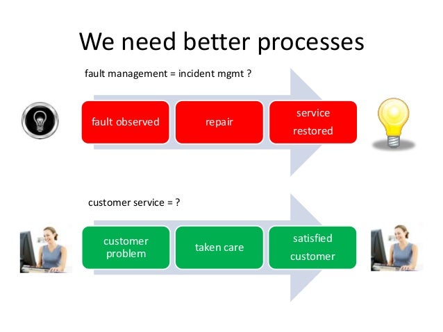 Service Desk 2 0 The New Generation Support Model