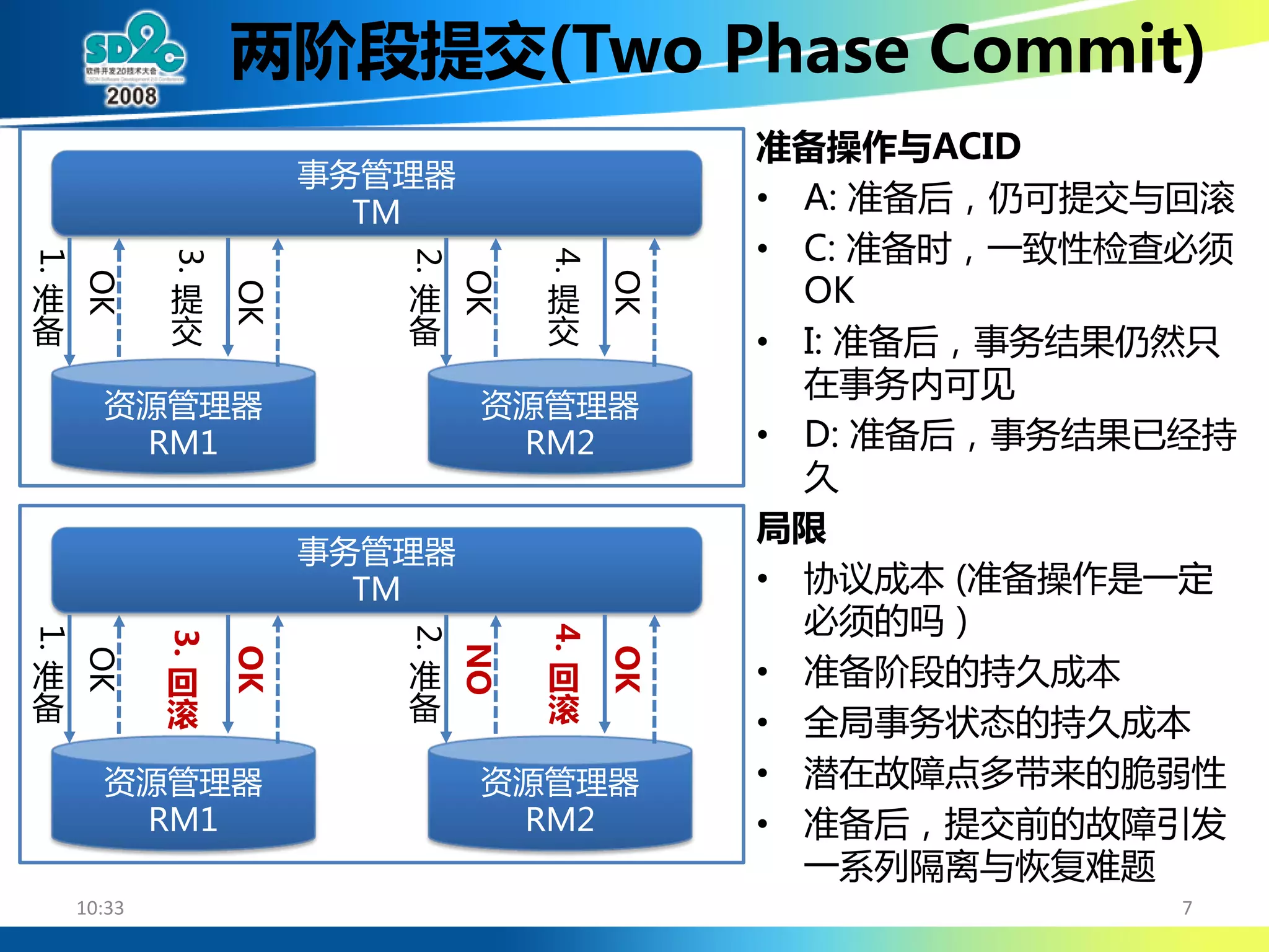 大规模SOA系统中的分布事务处理 (DTP By Alipay Cheng Li)