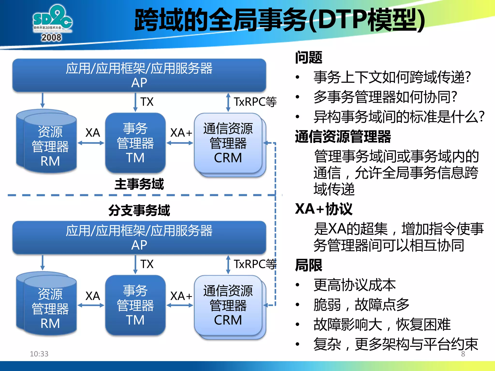 大规模SOA系统中的分布事务处理 (DTP By Alipay Cheng Li)