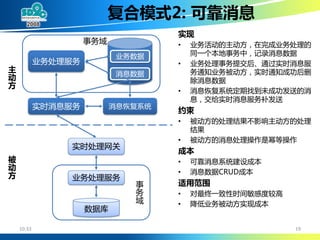 大规模SOA系统中的分布事务处理 (DTP By Alipay Cheng Li)