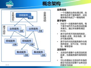 大规模SOA系统中的分布事务处理 (DTP By Alipay Cheng Li)