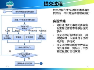 大规模SOA系统中的分布事务处理 (DTP By Alipay Cheng Li)