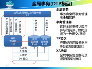 大规模SOA系统中的分布事务处理 (DTP By Alipay Cheng Li)