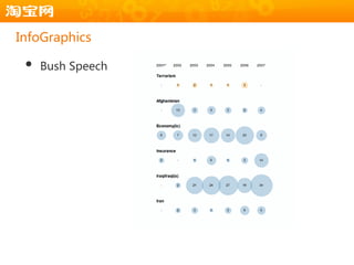 InfoGraphics

 •   Bush Speech
 