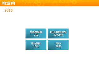 2010




       在线商品数   每分钟销售商品
         7亿     30000件


       评价总数      日PV
        15亿      20亿
 