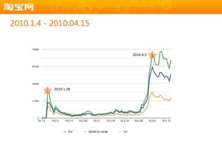 2010.1.4 - 2010.04.15


                        2010.4.3




           2010.1.28




                              24
 