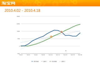 2010.4.02 - 2010.4.18




                        25
 