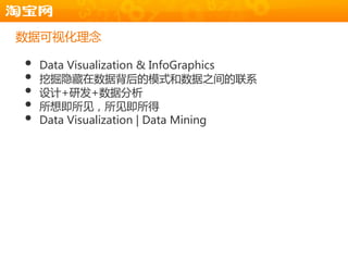数据可规化理念

•   Data Visualization & InfoGraphics
•   挖掘隐藏在数据背后的模式和数据之间的联系
•   设计+研发+数据分析
•   所想即所见，所见即所得
•   Data Visualization | Data Mining
 