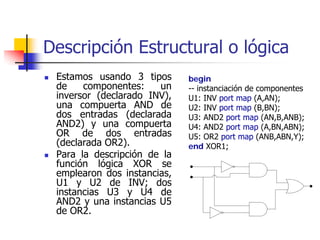 Descripción Estructural o lógica
 Estamos usando 3 tipos      begin
 de    componentes:    un    -- instanciación de componentes
 inversor (declarado INV),   U1: INV port map (A,AN);
 una compuerta AND de        U2: INV port map (B,BN);
 dos entradas (declarada     U3: AND2 port map (AN,B,ANB);
 AND2) y una compuerta       U4: AND2 port map (A,BN,ABN);
 OR de dos entradas          U5: OR2 port map (ANB,ABN,Y);
 (declarada OR2).            end XOR1;
 Para la descripción de la
 función lógica XOR se
 emplearon dos instancias,
 U1 y U2 de INV; dos
 instancias U3 y U4 de
 AND2 y una instancias U5
 de OR2.
 