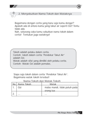 15

     2. Menyebutkan Nama Tokoh dan Wataknya


 Bagaimana dengan cerita yang baru saja kamu dengar?
 Apakah ada di antara kamu yang takut air seperti Ozi? Tentu
 tidak ada.
 Nah, sekarang coba kamu sebutkan nama tokoh dalam
 cerita! Tentukan juga wataknya!




Tokoh adalah pelaku dalam cerita.
Contoh: tokoh dalam cerita “Pendekar Takut Air”
adalah Ozi.
Watak adalah sifat yang dimiliki oleh pelaku cerita.
Contoh: Watak Ozi adalah pemalas.



Siapa saja tokoh dalam cerita “Pendekar Takut Air”.
Bagaimana watak tokoh tersebut!
       Nama Tokoh dan Watak Tokoh
No. Nama Tokoh            Watak
1. Ozi                malas mandi, tidak patuh pada
                      orang tua
2. ...                ...
 