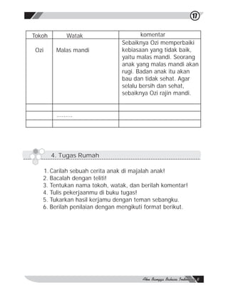 17


Tokoh         Watak                   komentar
                               Sebaiknya Ozi memperbaiki
 Ozi     Malas mandi           kebiasaan yang tidak baik,
                               yaitu malas mandi. Seorang
                               anak yang malas mandi akan
                               rugi. Badan anak itu akan
                               bau dan tidak sehat. Agar
                               selalu bersih dan sehat,
                               sebaiknya Ozi rajin mandi.


         .........




        4. Tugas Rumah

   1. Carilah sebuah cerita anak di majalah anak!
   2. Bacalah dengan teliti!
   3. Tentukan nama tokoh, watak, dan berilah komentar!
   4. Tulis pekerjaanmu di buku tugas!
   5. Tukarkan hasil kerjamu dengan teman sebangku.
   6. Berilah penilaian dengan mengikuti format berikut.
 