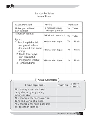 40

                         Lembar Penilaian
                           Nama Siswa:


     Aspek Penilaian             Kriteria             Penilaian
     Hubungan kalimat            ØKalimat sesuai      Ya   Tidak
     dan gambar                   dengan gambar
     Penulisan kalimat
                                ØKalimat bervariasi   Ya   Tidak
     Ejaan:
                               ØBenar dan tepat       Ya    Tidak
     1. huruf kapital untuk
        mengawali kalimat
        dan menuliskan nama
                               ØBenar dan tepat       Ya    Tidak
        orang
      2. tanda titik, tanya,
         dan seru untuk
         mengakhiri kalimat    ØBenar dan tepat       Ya    Tidak
      3. Tanda hubung




                           Aku Mampu
                                                       belum
             kem am puanku                  m am pu
                                                       m am pu
     Aku m am pu m enceritakan
     pengalam an yang paling
     m engesankan
     Aku m am pu m enceritakan isi
     dongeng yang aku baca.
     Aku m am pu m enulis paragraf
     berdasarkan gam bar.
 