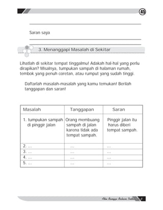 45

       ________________________________________________

       Saran saya
       ________________________________________________
       ________________________________________________
            3. Menanggapi Masalah di Sekitar


Lihatlah di sekitar tempat tinggalmu! Adakah hal-hal yang perlu
dirapikan? Misalnya, tumpukan sampah di halaman rumah,
tembok yang penuh coretan, atau rumput yang sudah tinggi.

  Daftarlah masalah-masalah yang kamu temukan! Berilah
  tanggapan dan saran!



 Masalah                  Tanggapan                Saran

 1. tumpukan sampah Orang membuang           Pinggir jalan itu
    di pinggir jalan sampah di jalan          harus diberi
                     karena tidak ada        tempat sampah.
                     tempat sampah.

 2.   ...                 ...                ...
 3.   ...                 ...                ...
 4.   ...                 ...                ...
 5.   ...                 ...                ...
 