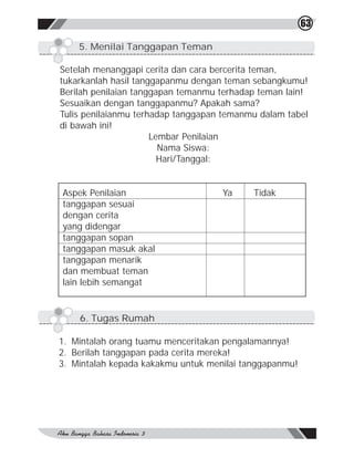 63

    5. Menilai Tanggapan Teman

Setelah menanggapi cerita dan cara bercerita teman,
tukarkanlah hasil tanggapanmu dengan teman sebangkumu!
Berilah penilaian tanggapan temanmu terhadap teman lain!
Sesuaikan dengan tanggapanmu? Apakah sama?
Tulis penilaianmu terhadap tanggapan temanmu dalam tabel
di bawah ini!
                      Lembar Penilaian
                        Nama Siswa:
                        Hari/Tanggal:


Aspek Penilaian                     Ya     Tidak
tanggapan sesuai
dengan cerita
yang didengar
tanggapan sopan
tanggapan masuk akal
tanggapan menarik
dan membuat teman
lain lebih semangat


    6. Tugas Rumah

1. Mintalah orang tuamu menceritakan pengalamannya!
2. Berilah tanggapan pada cerita mereka!
3. Mintalah kepada kakakmu untuk menilai tanggapanmu!
 