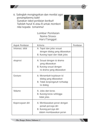 87

6. Salinglah mengingatkan dan menilai agar
   penampilanmu baik!
   Gunakan tabel penilaian berikut!
   Tulislah huruf A atau B untuk memberi
   nilai kepada temanmu!

                    Lembar Penilaian
                      Nama Siswa:
                     Hari/Tanggal:

Aspek Penilaian     Kriteria                          Penilaian
Intonasi, lafal     A. Tepat dan jelas sesuai
                       dengan dialog yang dibawakan
                    B. Kurang tepat dan tidak jelas

ekspresi            A. Sesuai dengan isi drama
                       yang dibawakan
                    B. Kurang sesuai dengan
                       isi drama yang dibawakan

Gesture             A. Menambah kejelasan isi
                       dialog yang dibawakan
                    B. Tidak berpengaruh terhadap
                       isi dialog

Volume              A. Jelas dan keras
                    B. Kurang keras sehingga
                      tidak jelas

Kepercayaan diri    A. Membawakan peran dengan
                       penuh percaya diri
                    B. Kurang percaya diri
                      dalam membawakan peran
 
