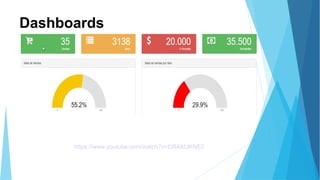 Dashboards
https://www.youtube.com/watch?v=CR4ikfJKNE0
 