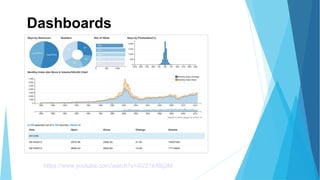 Dashboards
https://www.youtube.com/watch?v=i0221eXBj3M
 