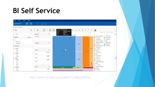 BI Self Service
https://www.youtube.com/watch?v=ij6bgJ8UfGs
 