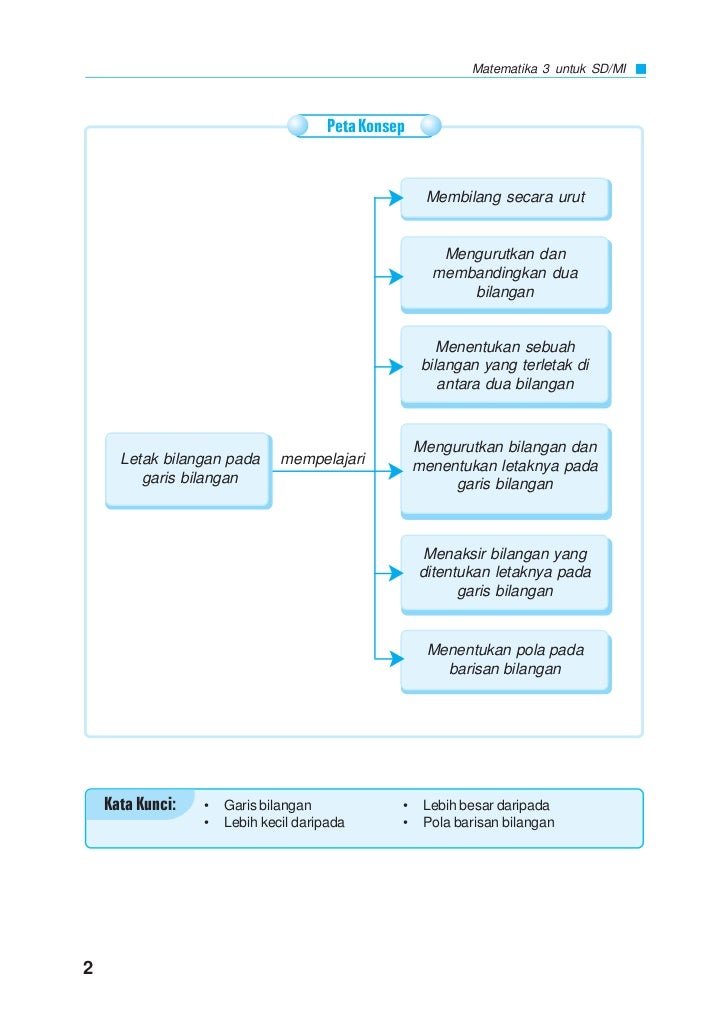 Sd3mat cerdas berhitung fajariyah Sd3mat cerdas berhitung fajariyah