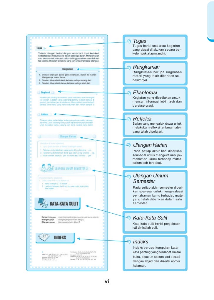 Sd3mat cerdas berhitung fajariyah