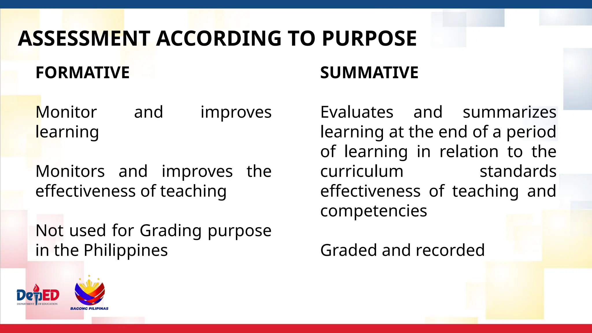 ASSESSMENT ACCORDING TO PURPOSE
FORMATIVE
Monitor and improves
learning
Monitors and improves the
effectiveness of teaching
Not used for Grading purpose
in the Philippines
SUMMATIVE
Evaluates and summarizes
learning at the end of a period
of learning in relation to the
curriculum standards
effectiveness of teaching and
competencies
Graded and recorded
 