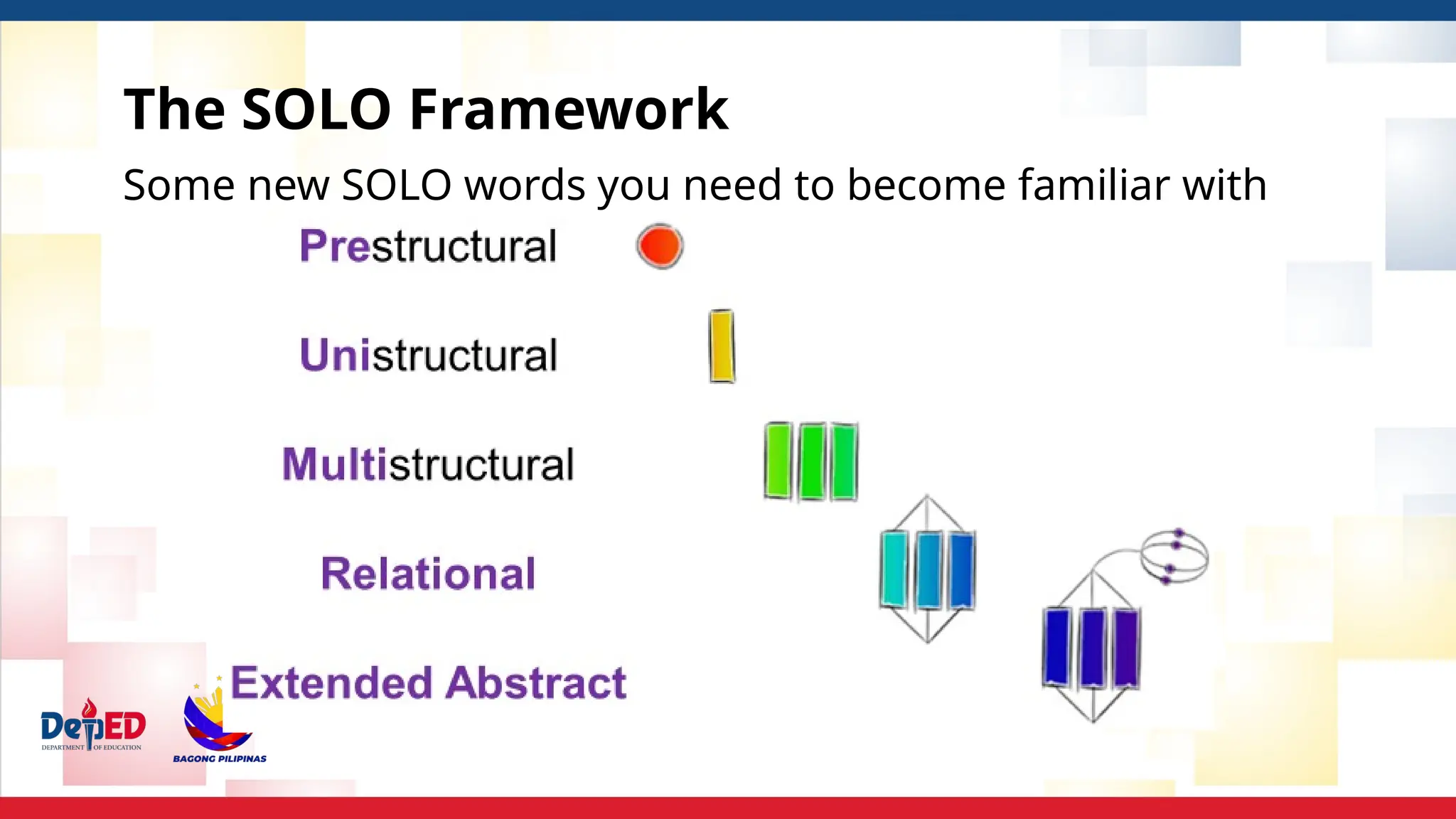 The SOLO Framework
Some new SOLO words you need to become familiar with
 