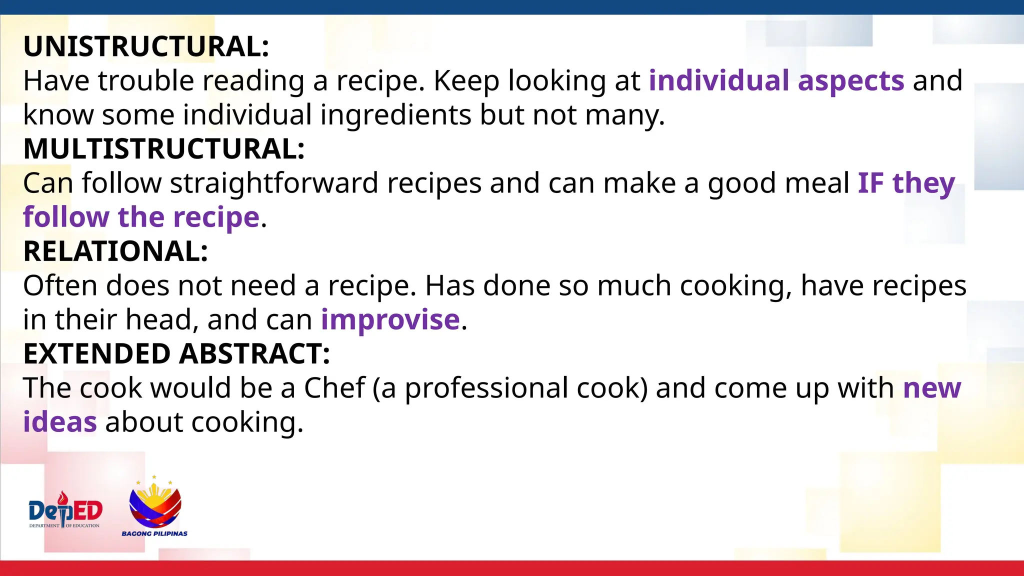 UNISTRUCTURAL:
Have trouble reading a recipe. Keep looking at individual aspects and
know some individual ingredients but not many.
MULTISTRUCTURAL:
Can follow straightforward recipes and can make a good meal IF they
follow the recipe.
RELATIONAL:
Often does not need a recipe. Has done so much cooking, have recipes
in their head, and can improvise.
EXTENDED ABSTRACT:
The cook would be a Chef (a professional cook) and come up with new
ideas about cooking.
 