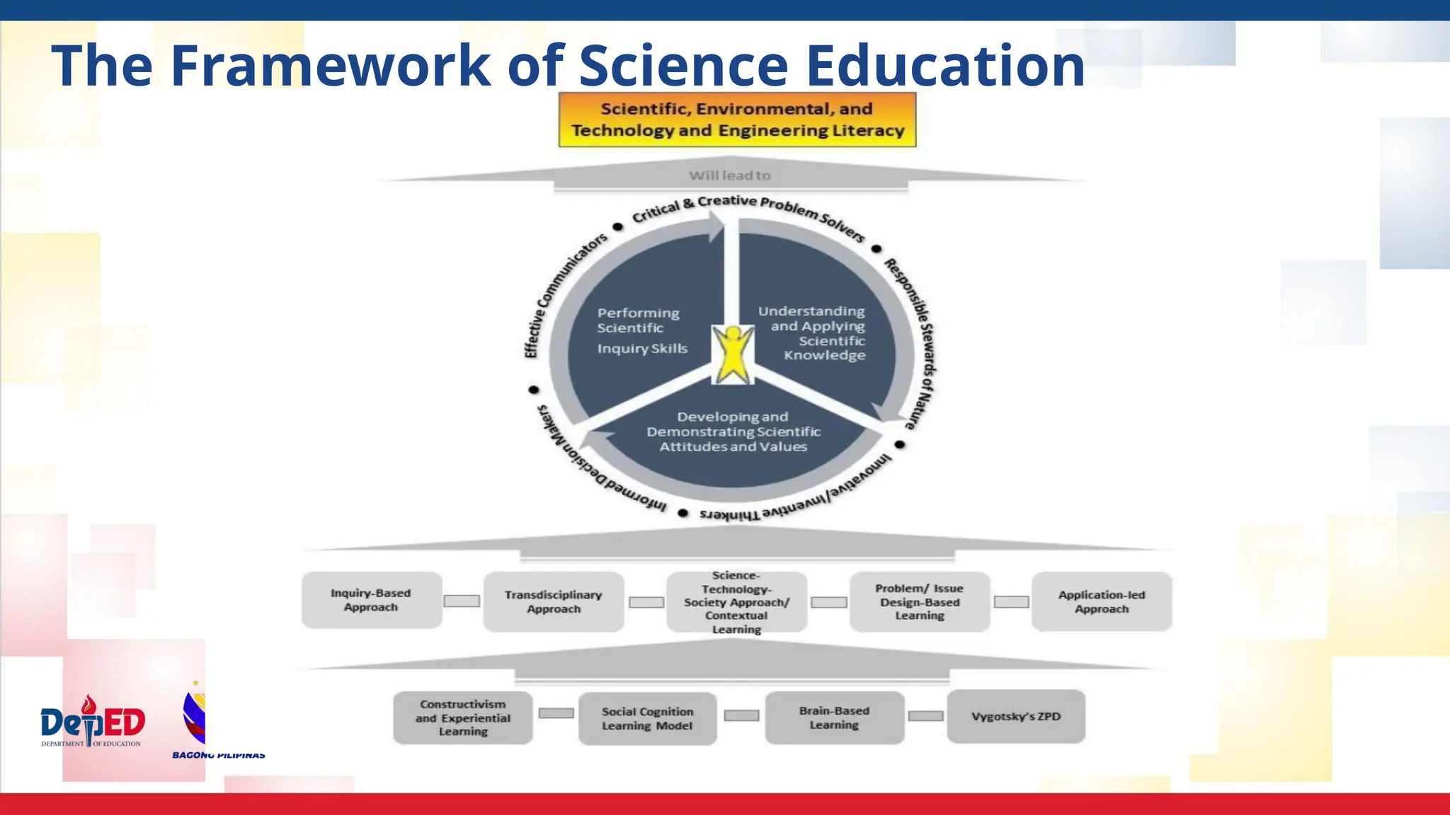 The Framework of Science Education
 