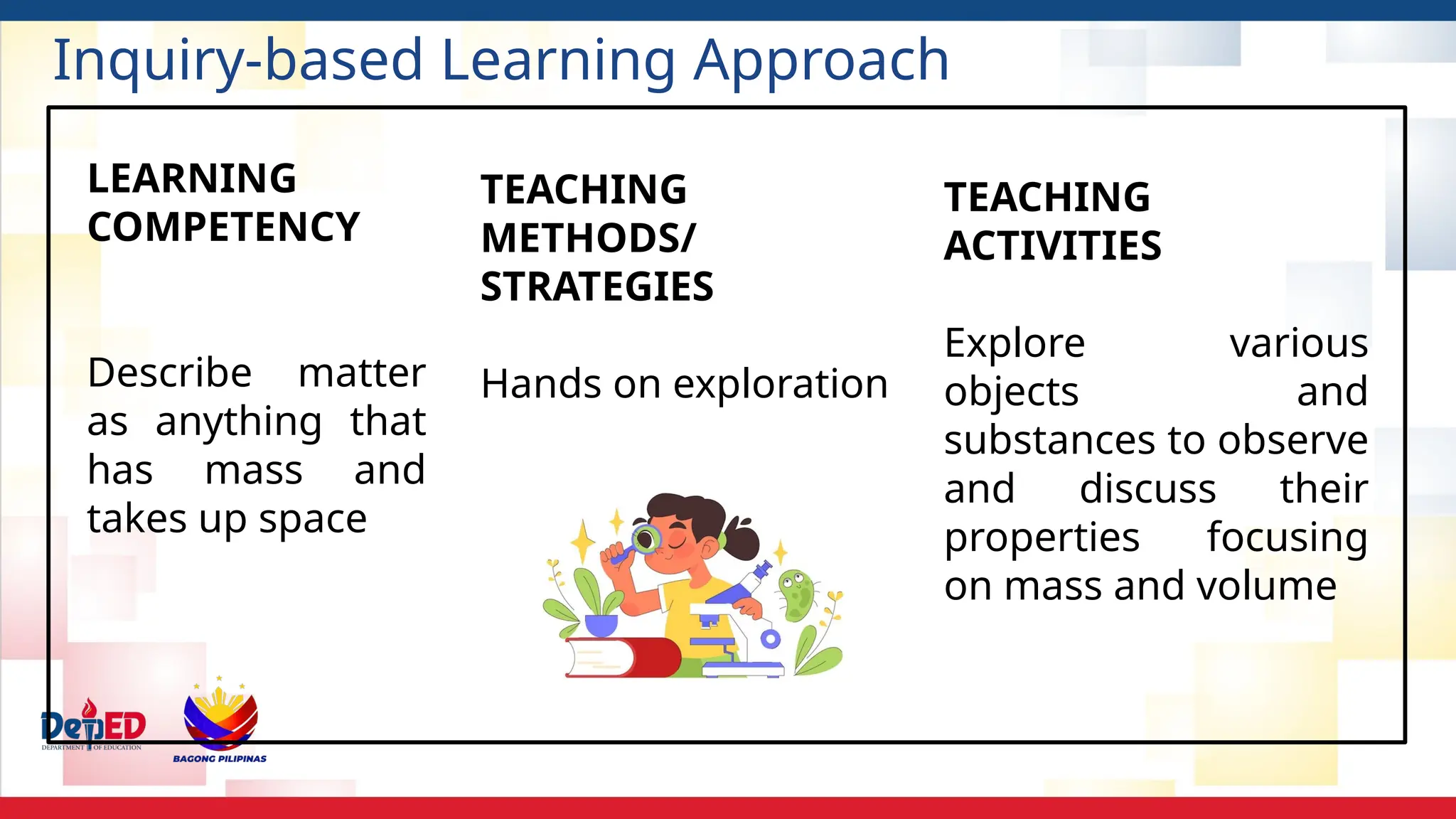 LEARNING
COMPETENCY
Describe matter
as anything that
has mass and
takes up space
TEACHING
METHODS/
STRATEGIES
Hands on exploration
TEACHING
ACTIVITIES
Explore various
objects and
substances to observe
and discuss their
properties focusing
on mass and volume
Inquiry-based Learning Approach
 