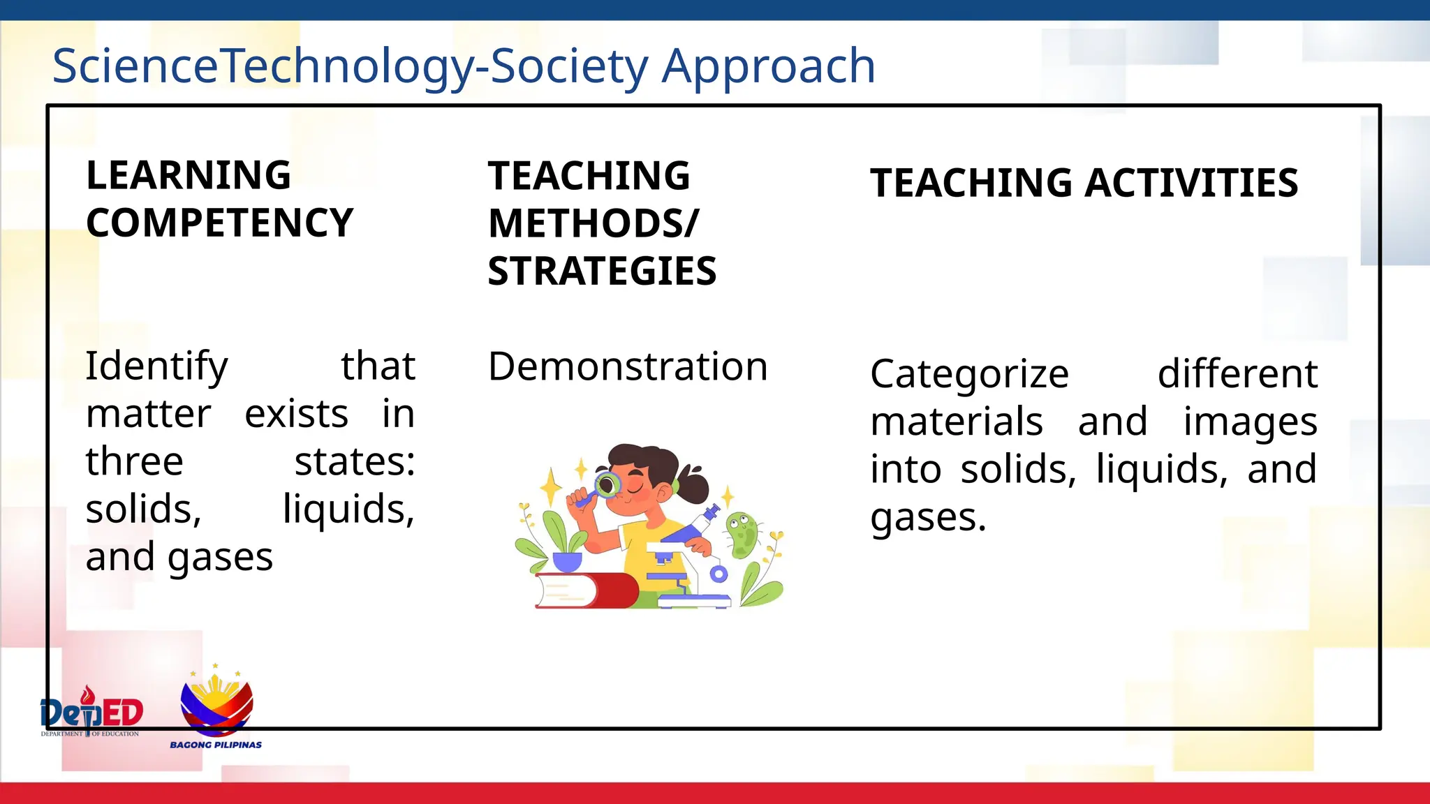 LEARNING
COMPETENCY
Identify that
matter exists in
three states:
solids, liquids,
and gases
TEACHING
METHODS/
STRATEGIES
Demonstration
TEACHING ACTIVITIES
Categorize different
materials and images
into solids, liquids, and
gases.
ScienceTechnology-Society Approach
 