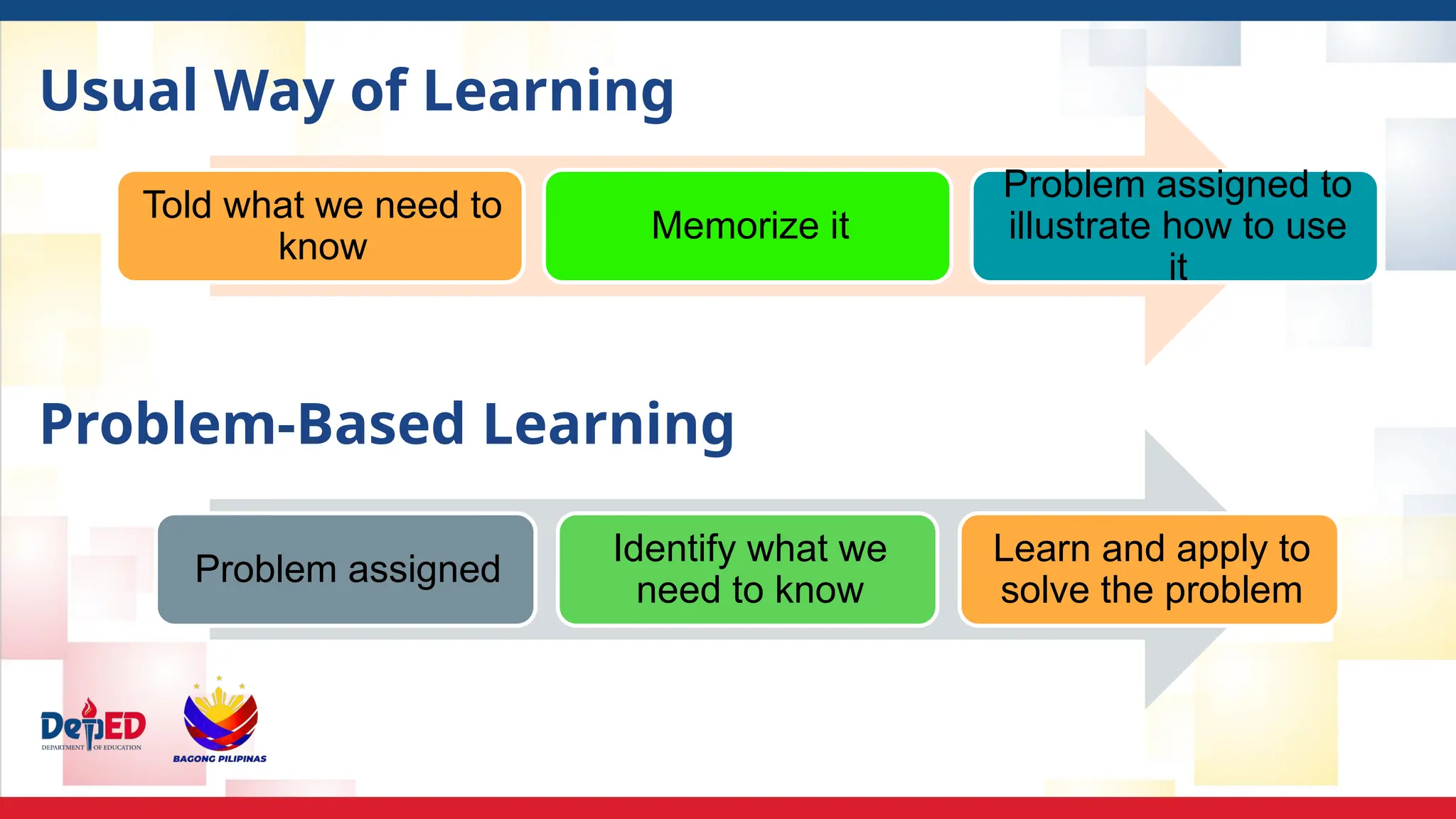 Usual Way of Learning
Problem-Based Learning
Told what we need to
know
Memorize it
Problem assigned to
illustrate how to use
it
Problem assigned
Identify what we
need to know
Learn and apply to
solve the problem
 