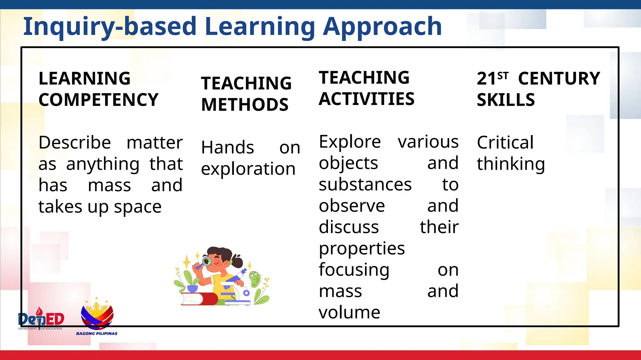 LEARNING
COMPETENCY
Describe matter
as anything that
has mass and
takes up space
TEACHING
METHODS
Hands on
exploration
TEACHING
ACTIVITIES
Explore various
objects and
substances to
observe and
discuss their
properties
focusing on
mass and
volume
Inquiry-based Learning Approach
21ST
CENTURY
SKILLS
Critical
thinking
 